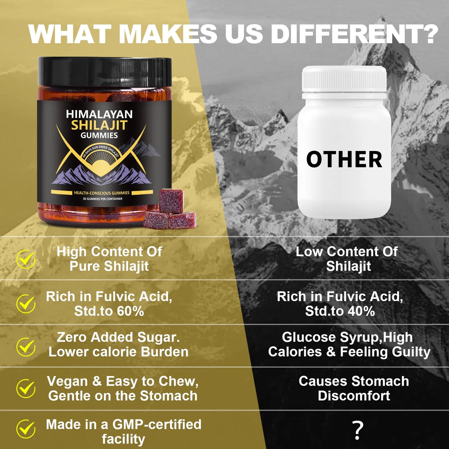 WISHCA Himalayan Shilajit Gummies: Energy, Stamina & Fatigue Relief (30 Count) - WISHCA